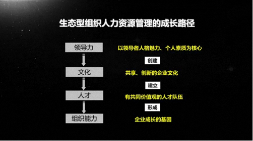 【课程回顾】西交大继教院高级工商管理CEO研修班《组织行为管理学》课程回顾912.png