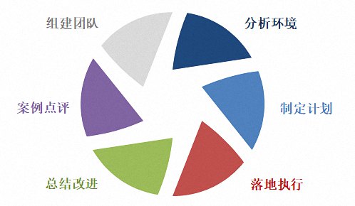 【教学预告】博海国济商学院云南分院1月23日-24日MTP管理技能提升班《理性经营与决策》--沙盘模拟课程通知560.jpg